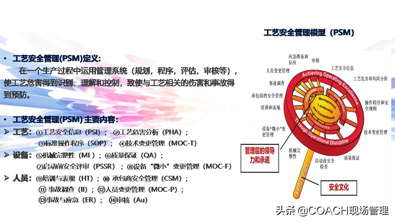 现场管理（安全）-杜邦安全生产管理经验分享（共67页）