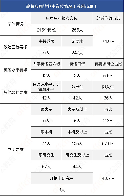 事业单位招聘！5000余岗位发布！热门地不限户籍