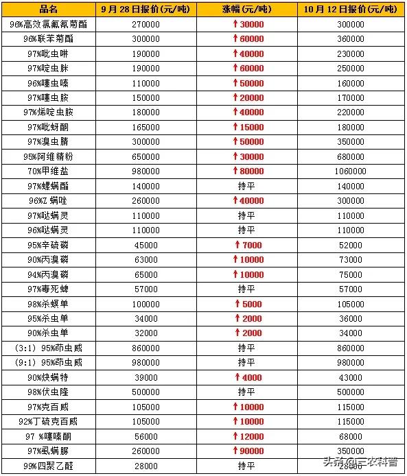 化肥企利润激增！煤炭涨至2200元/吨，菜比猪肉贵，啥情况