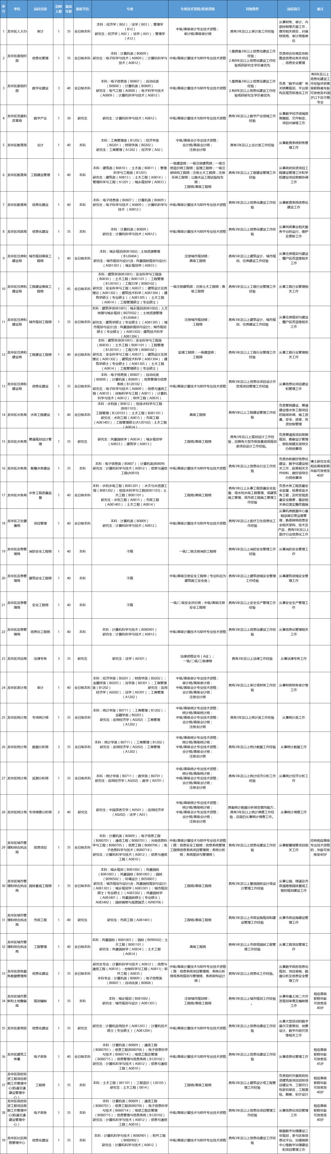 深圳最新招聘信息2016（高中学历可报）