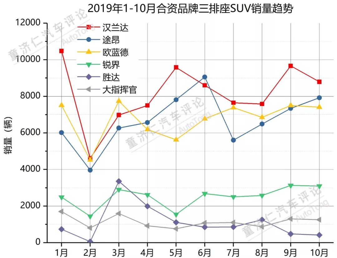 不声不响月均7,000辆，三菱欧蓝德凭什么成为七座SUV市场的黑马？