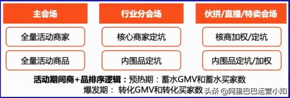 阿里巴巴批发网——1688行业核心商家介绍