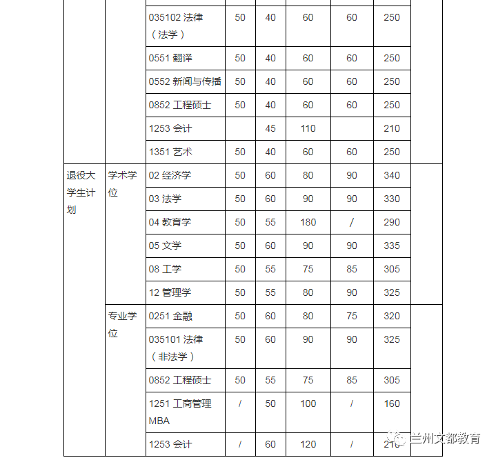 名校近5年大数据丨上海交通大学