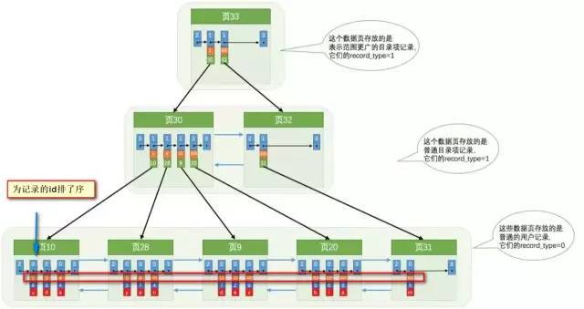 最全面的MySQL重要知识点