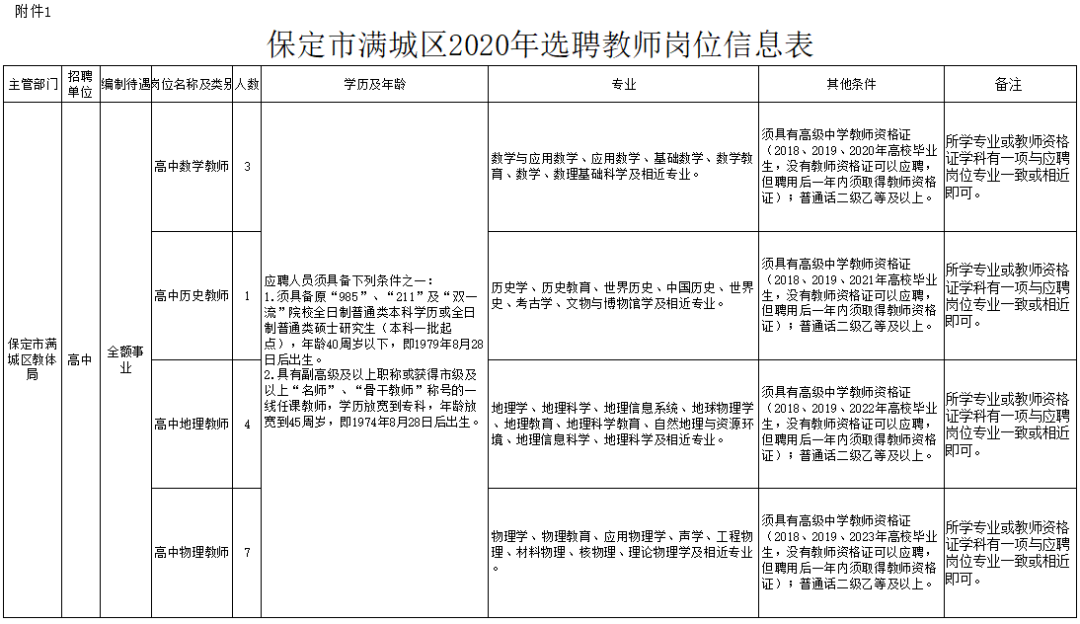 满城教师招聘信息最新（有编制）