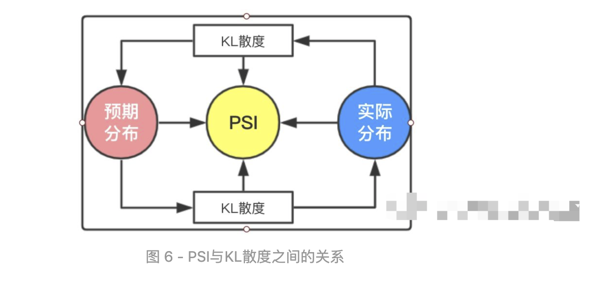 小白如何写Python算法-计算模型稳定性评估指标PSI