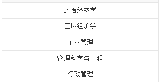 湖南的一些普通高等院校（二）