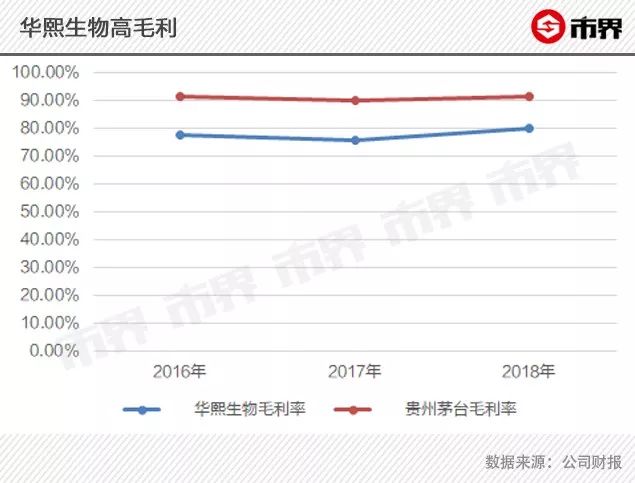 起底玻尿酸暴利产业链：毛利超七成，出厂价三百消费者掏三千