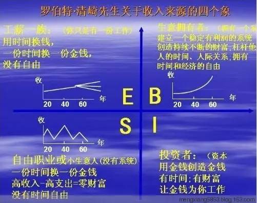 「兰心书院」读《富爸爸穷爸爸》(20周年修订版)有感