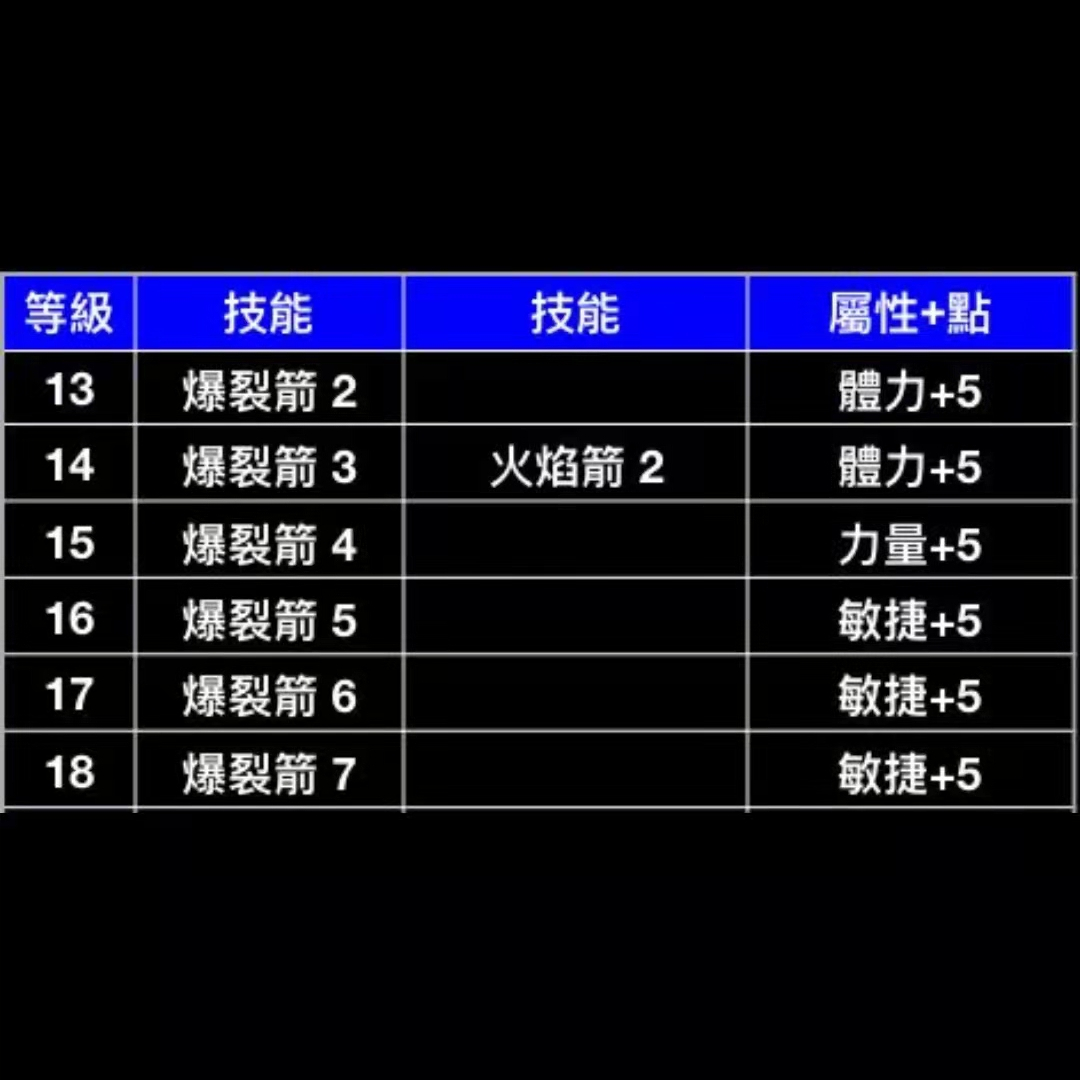 暗黑2重置版，电标马开荒加点配装速成之牛场之王