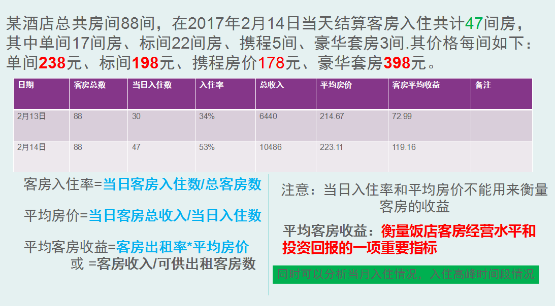 各行业会计处理略有不同：而酒店业会计更是奇特！详解会计核算