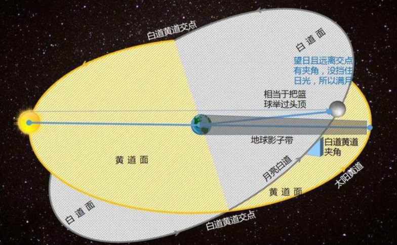 11月血月重现倒计时！全国观测条件极佳，为什么有人看到它害怕？