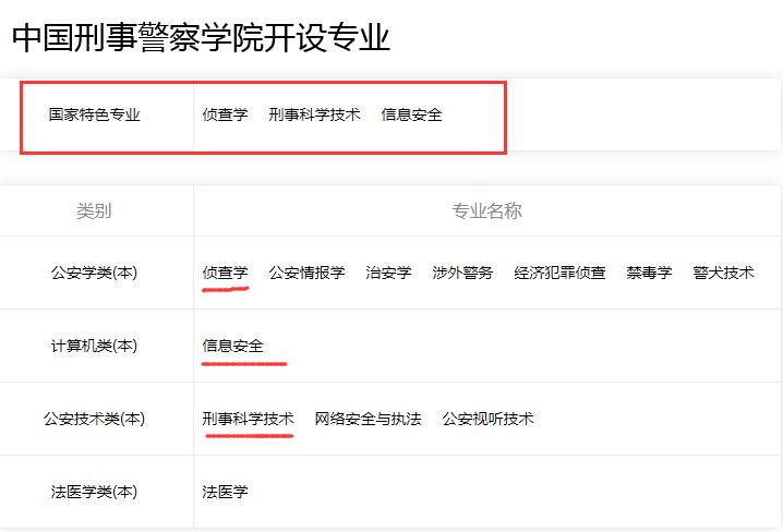 有“腋臭”不允许当警察？考生报考公安类的学校，需提前了解要求