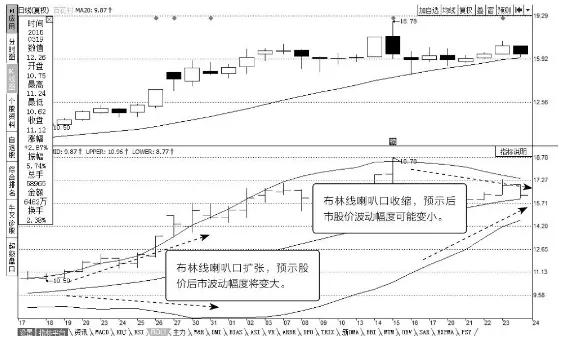 「读懂K线图第3期」切记：大牛市中，不要使用此指标