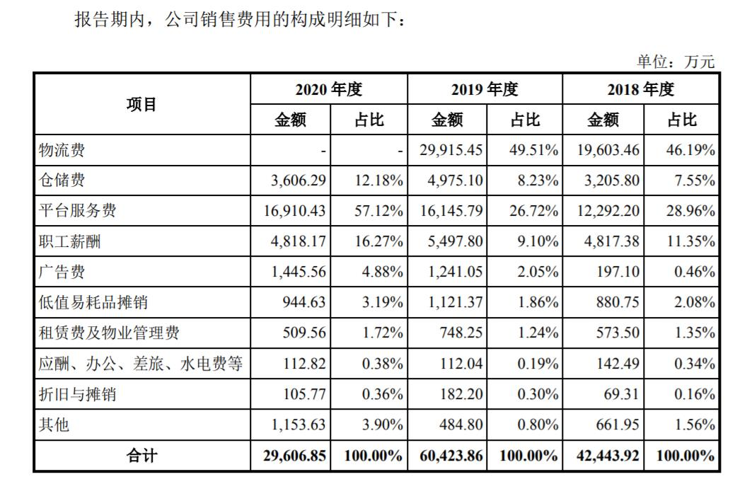 三态股份IPO(三态股份招股说明书)