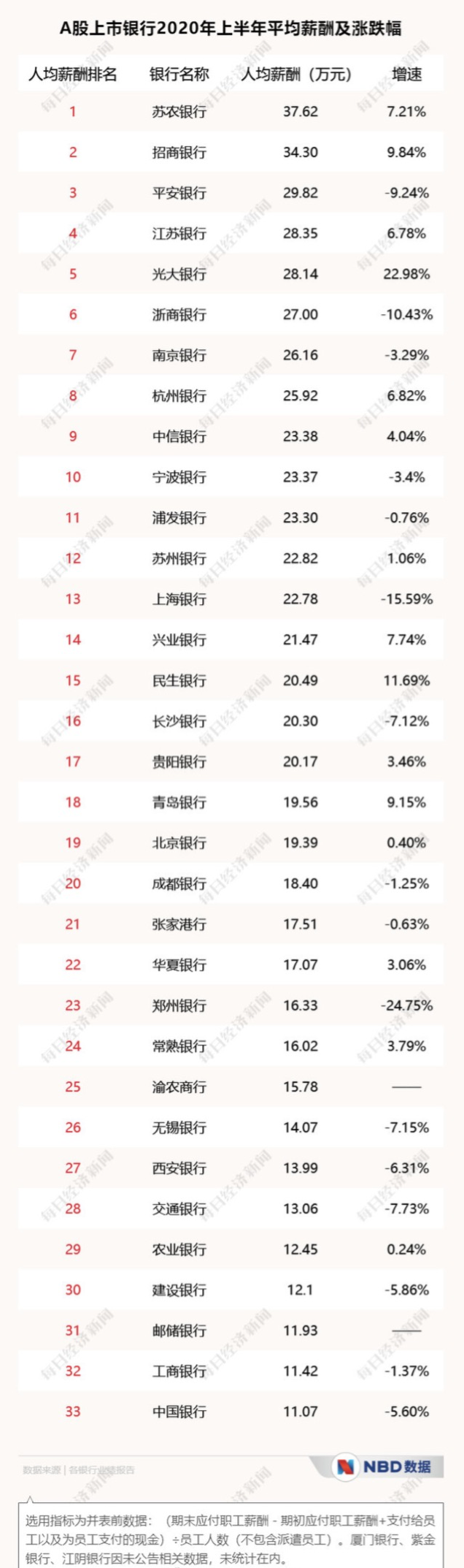 銀行待遇怎么樣？應屆生值得考嗎？附各崗位晉升路線