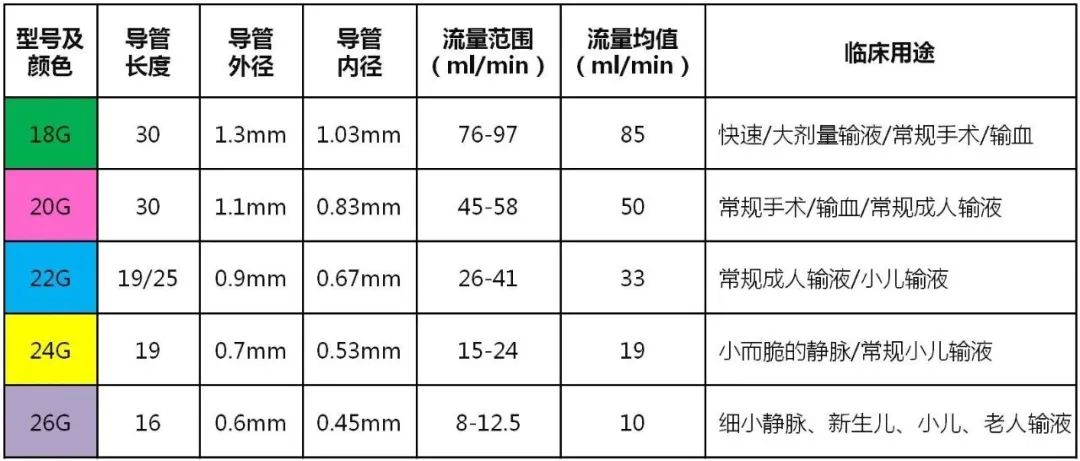 预防留置针渗血渗液，护士更应专注这三点