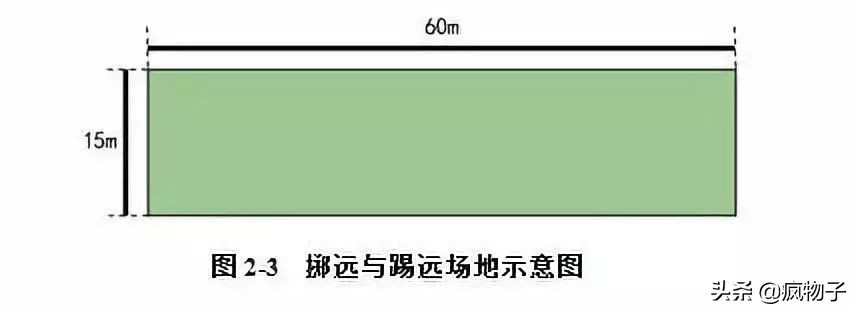 足球比赛为什么射中球门不得分(2020体育单招（高校高水平运动队）考试评分标准—足球)