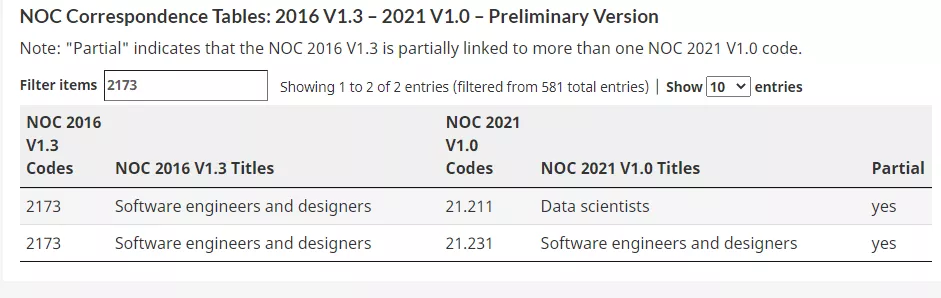 加拿大2021年新版NOC职业代码出炉,快来看看有哪些变化