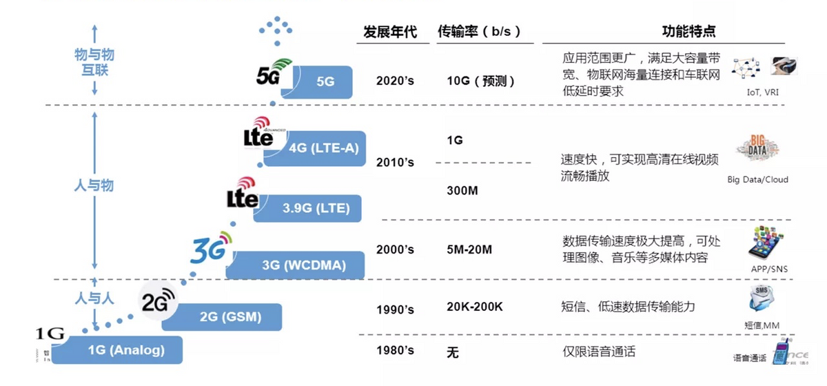 美日与中展开博弈，不见硝烟的 6G争夺战，我国怎样才能赢？