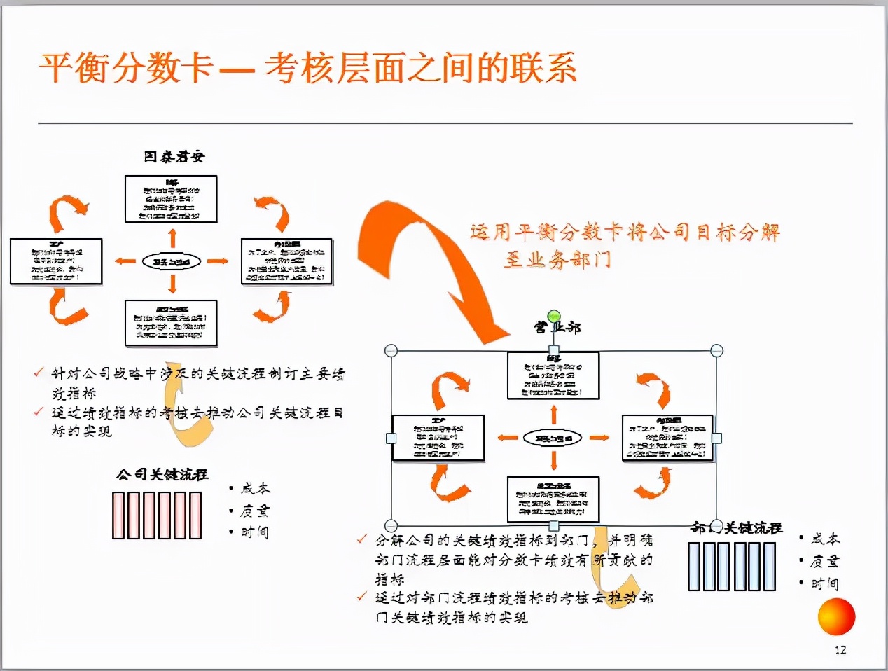 HR必备绩效宝典：全岗位KPI指标库及绩效实操工具大全，收藏