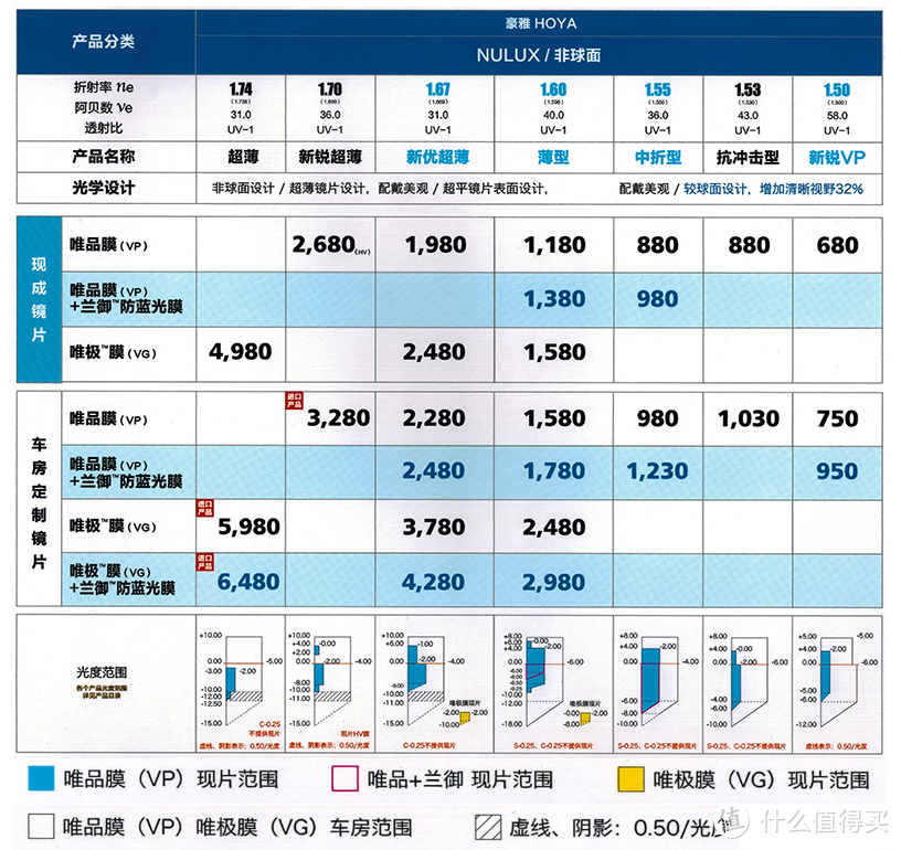 深圳验光师招聘（开学季）