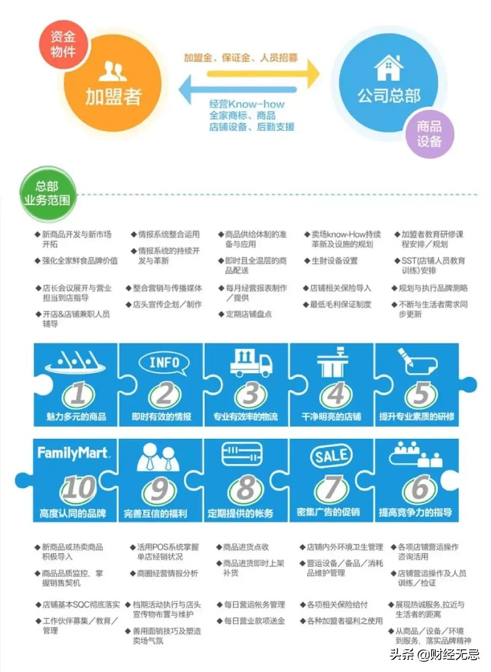 两三年才回本,挣不到大钱,你还坚持那个便利店“店长梦”吗?