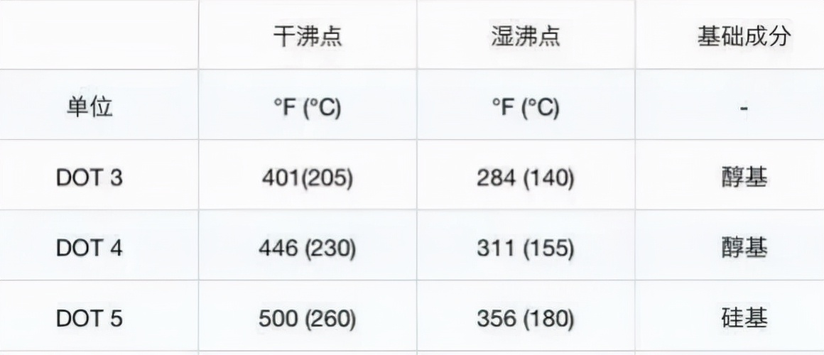 为什么重卡普遍使用鼓式气压刹车，而乘用车却使用盘式液压刹车？