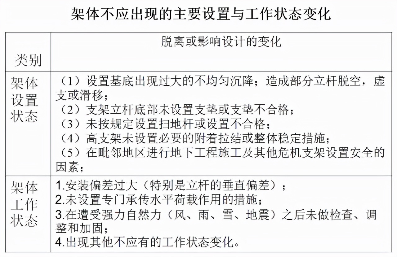 桥梁工程必备！现浇简支箱梁、支架和钢管柱贝雷梁该怎么做？