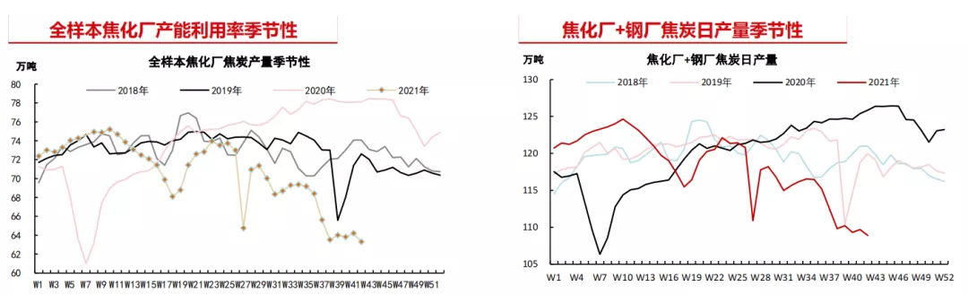 成本支撑 焦炭后来居上