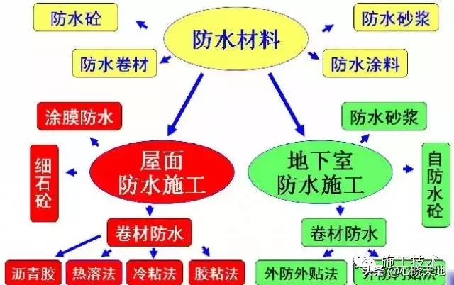 地下防水工程,地下防水工程质量验收规范