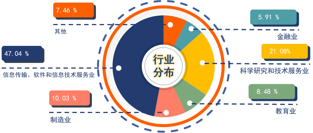 抢手！就业率100%，还培养了12位院士，东南大学“超牛”学院火速出圈！