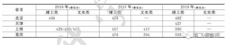 D78：云南省第一集团高校介绍，云大、昆明理工领衔