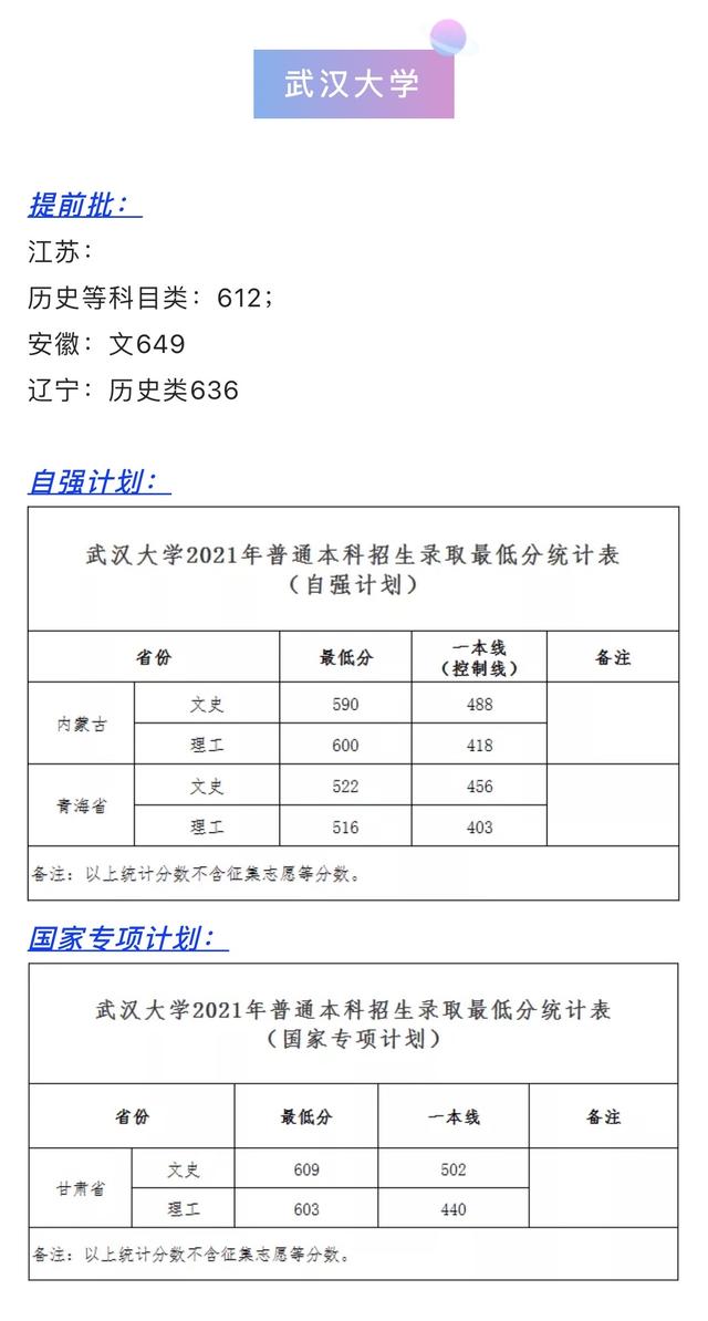 清北、复旦、南开等9所985院校2021年在部分省市提前批分数线公布