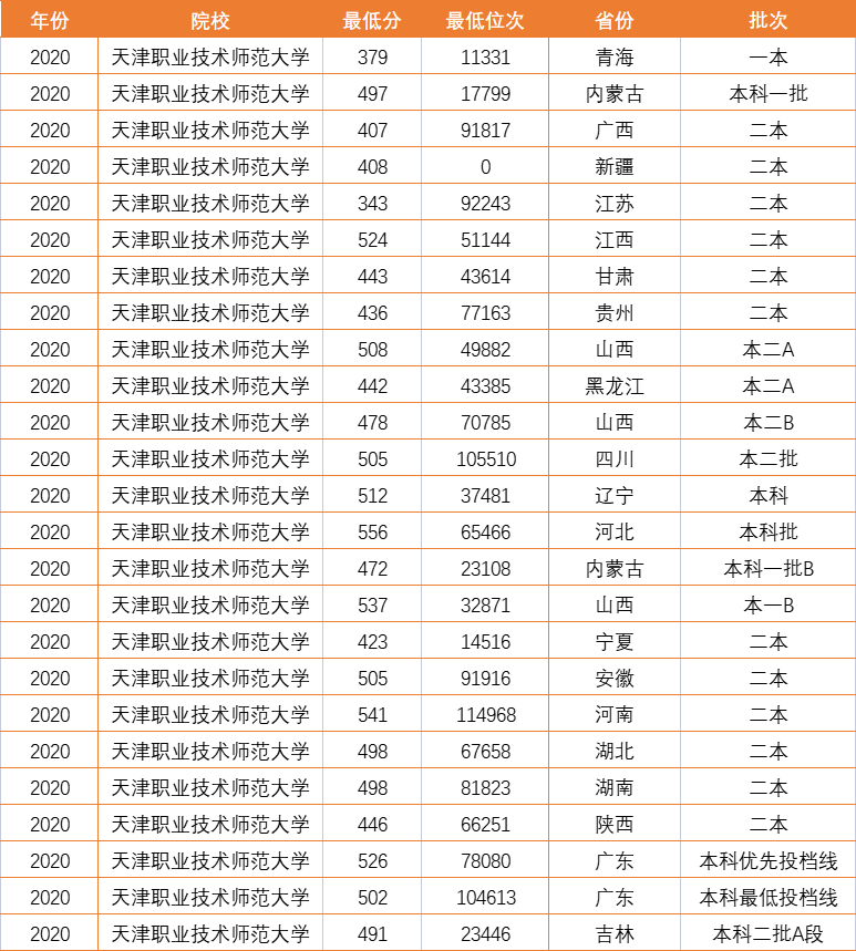国内超“无奈”的一所师范大学，明明是本科，却无奈被当成专科