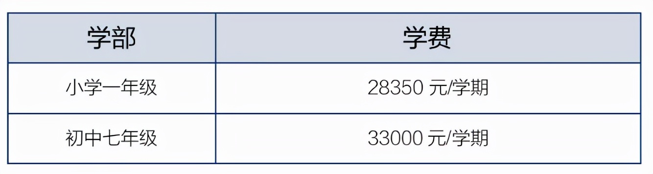 无需学区房！2021年苏州各区优质私立学校招生计划和学费汇总