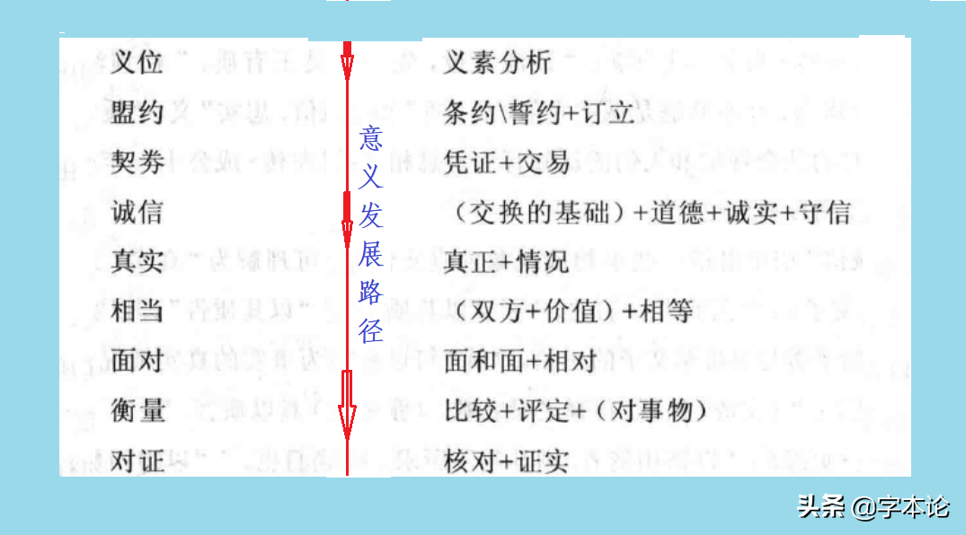 “质”中的“斦”和“贝”该如何解释？孔子出疆载质所载为何物？