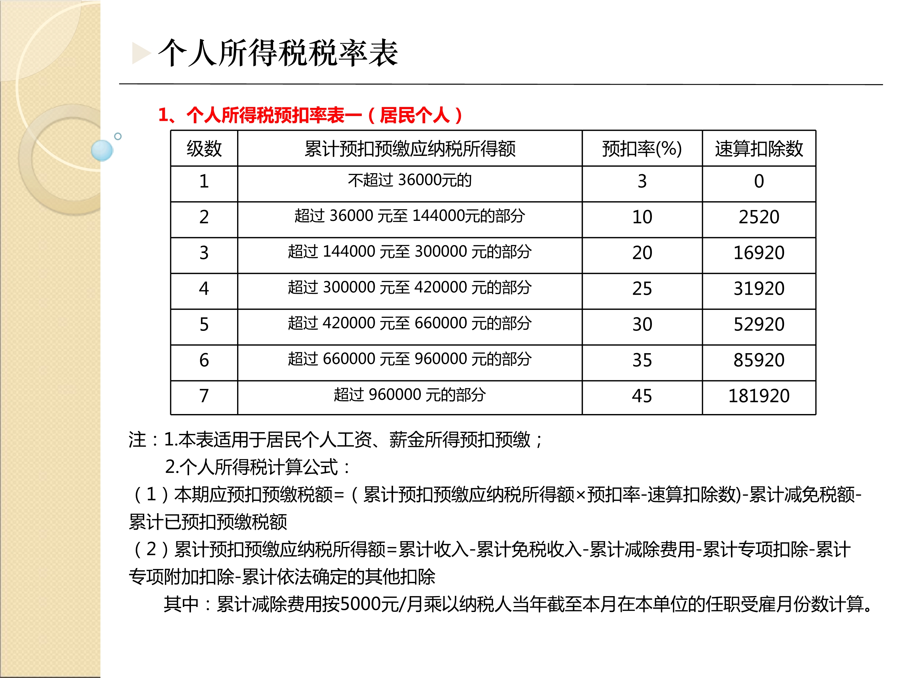 奈斯！最全最新税种税率表呈上来了，财务人员收好备用
