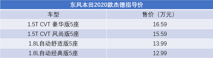 2020款杰德：12.99-16.59万，配置升级！