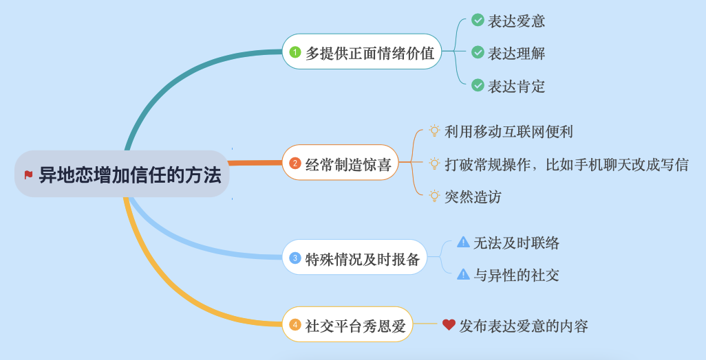异地恋聊天记录曝光：异地虽苦，但有你很甜
