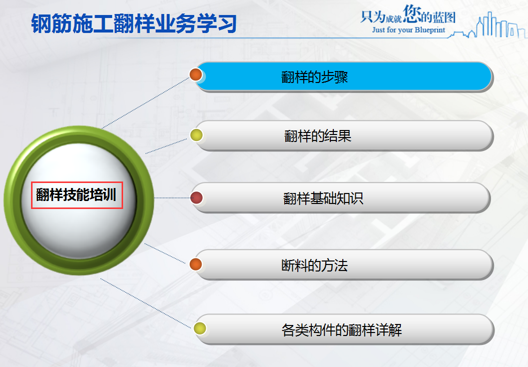 还不会钢筋翻样？手工翻样培训课件，从基础出发全面解析钢筋翻样