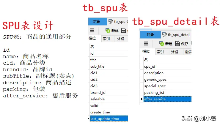 产品sku（电商说的sku是什么意思）