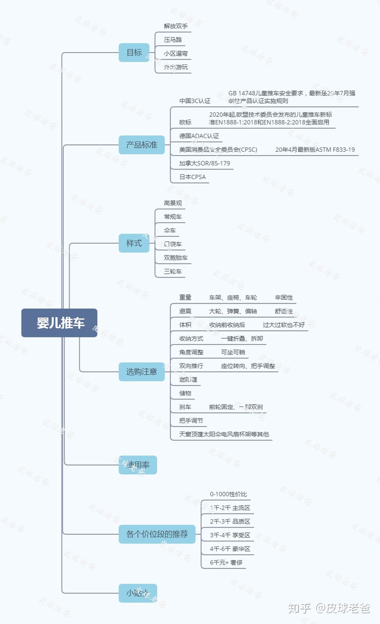 十大品牌婴儿推车（我来告诉你婴儿车怎么选）