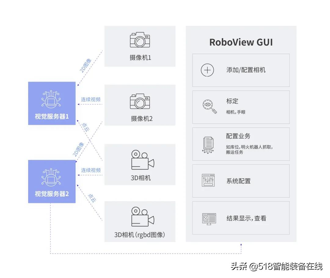 仙工智能亮相东莞智博会，加速华南制造业发展