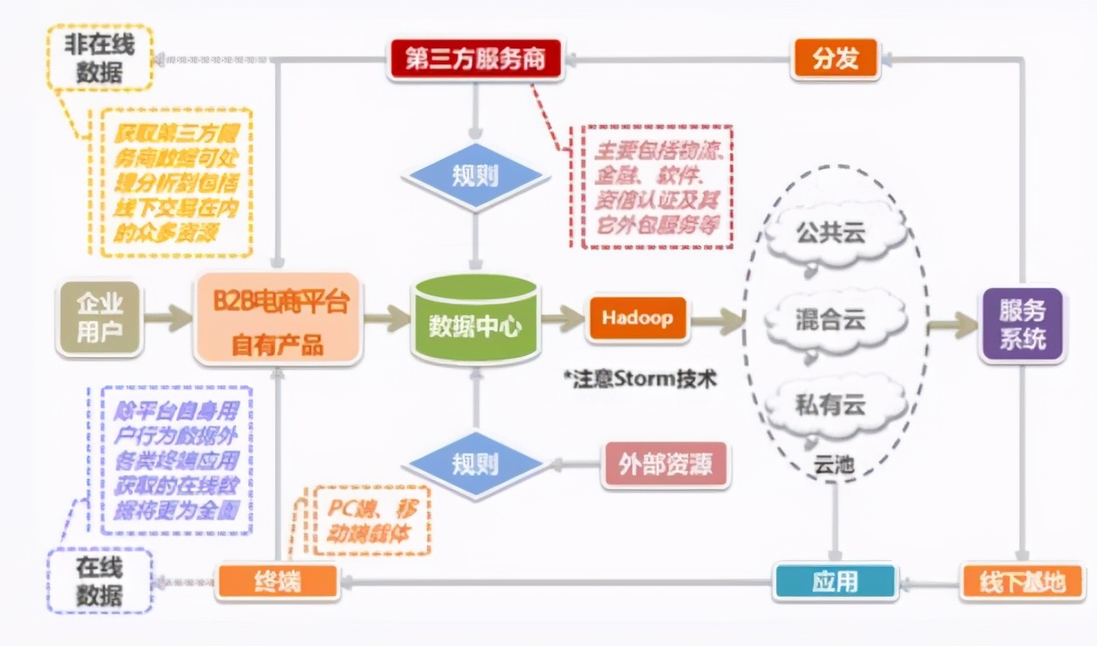 强烈推荐！入门大数据分析必看的知识点总结，适合零基础学习