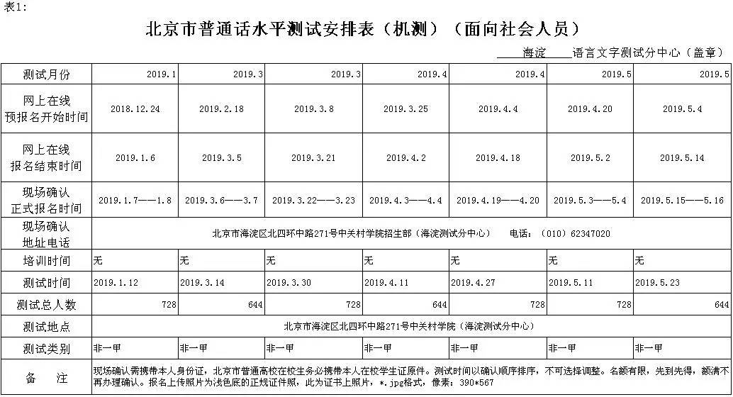 2019年全年普通话水平测试报名信息