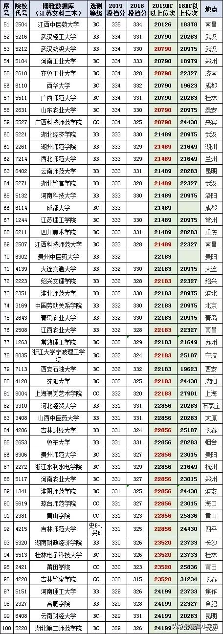 2021年江苏高考分数在特招线与本科线之间的考生志愿填报详尽分析