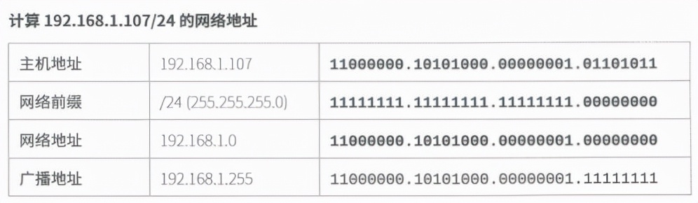 Linux进阶教程丨第10章：管理网络