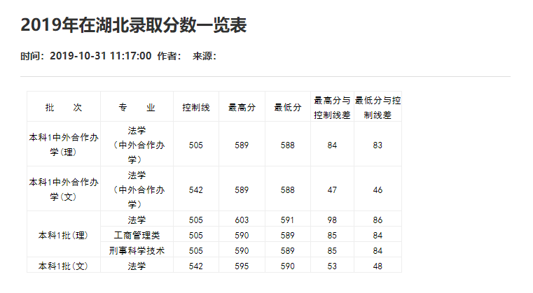 刚刚！2021重庆市高考分数线重磅公布！