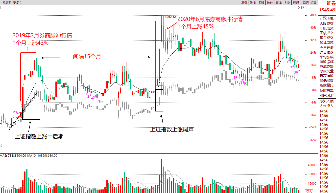 Etf投资策略教学 Etf投资策略从入门到精通 周六财经网